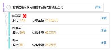 北京信通網聯網絡技術服務有限責任公司
