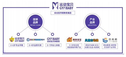 2023北京市職工職業技能大賽保育師競賽決賽暨首屆保育師職業技能大賽決賽成功舉辦