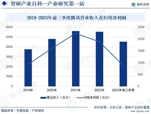 行業壁壘分析 大模型在北京網絡技術服務領域的智研產業百科詞條