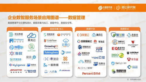 重磅發(fā)布 2021中國企業(yè)數(shù)智服務市場趨勢洞察報告